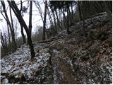 Rakovica - Archangel Gabriel (Planica)